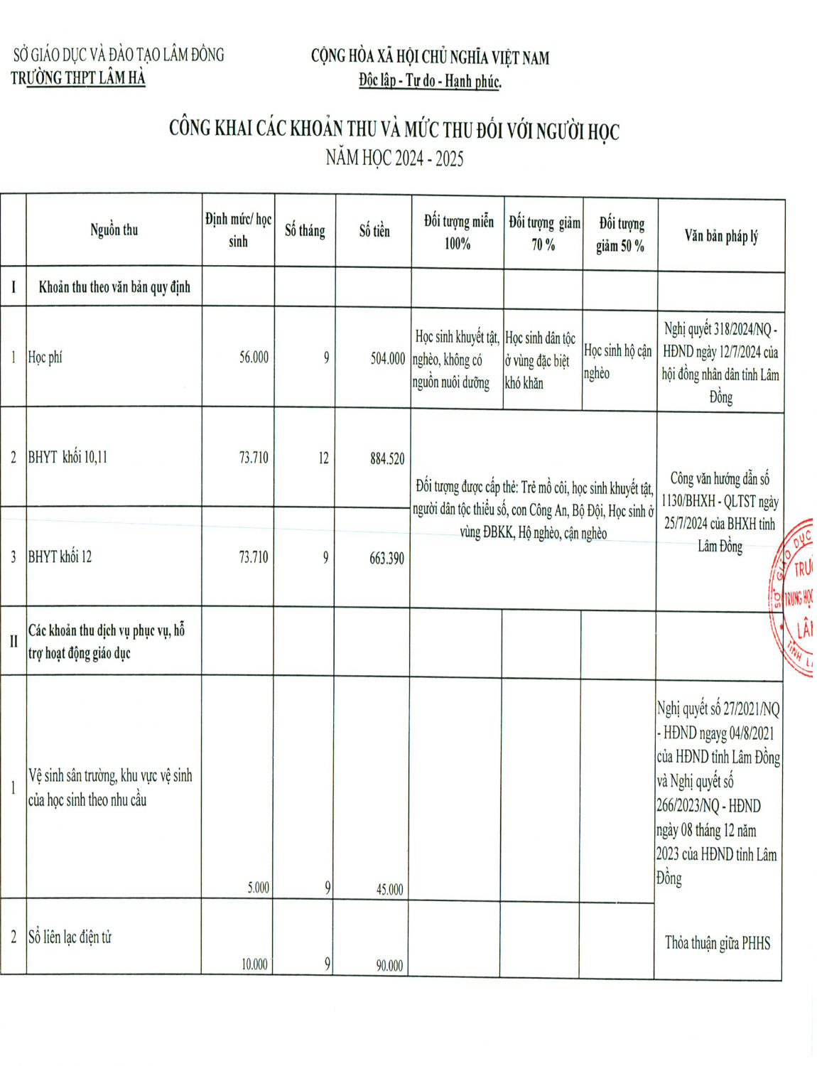 CÔNG KHAI CÁC KHOẢN THU VF MỨC THU ĐỐI VỚI NGƯỜI HỌCNAWM HỌC 2024 - 2025